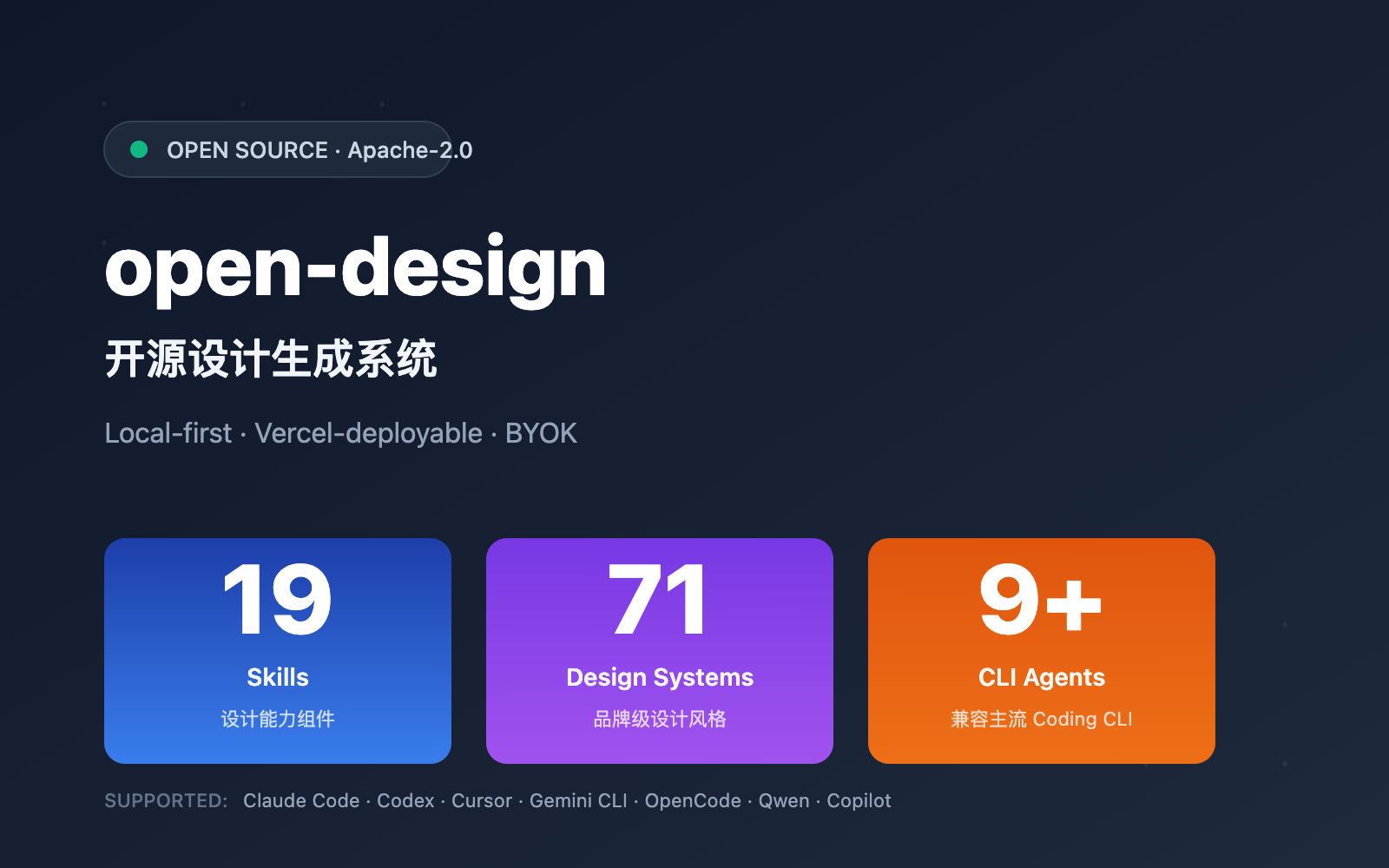 open-design-tutorial-guide 图示