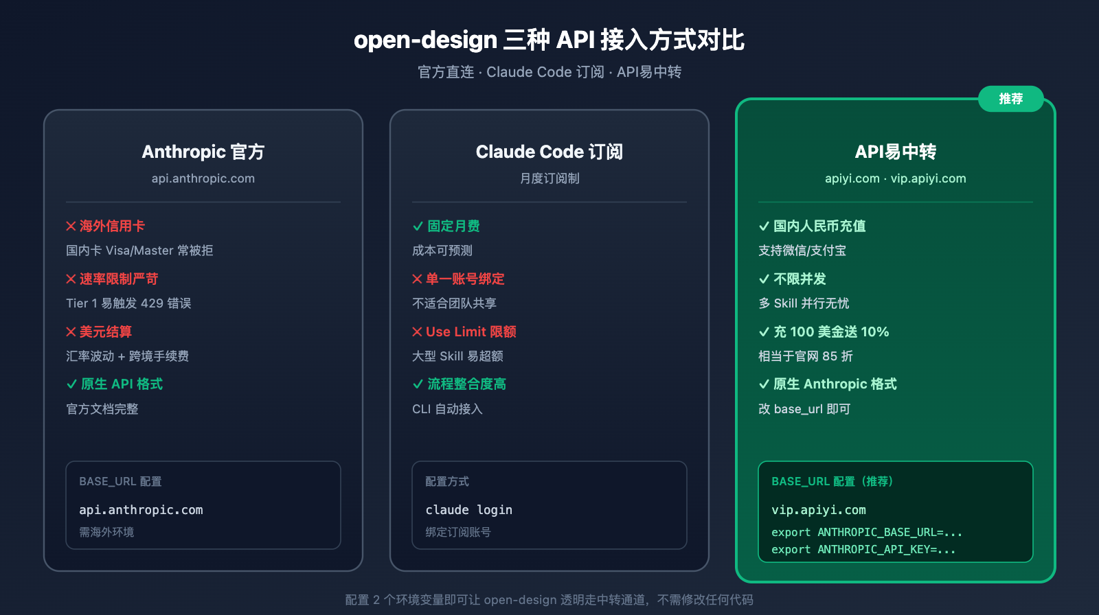 open-design-tutorial-guide 图示