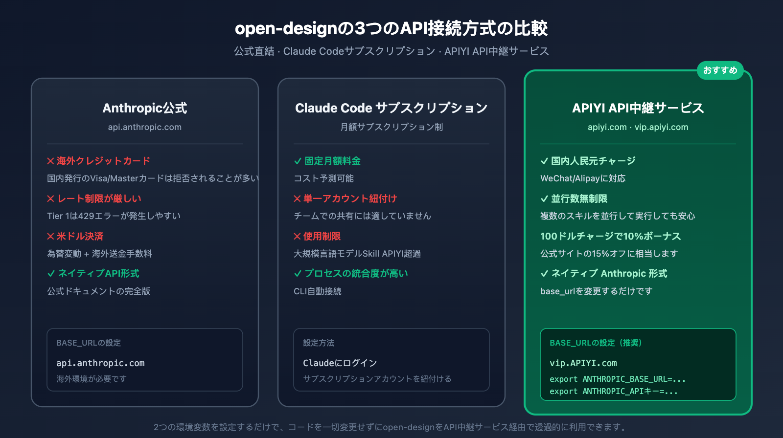 open-design-tutorial-guide-ja 图示