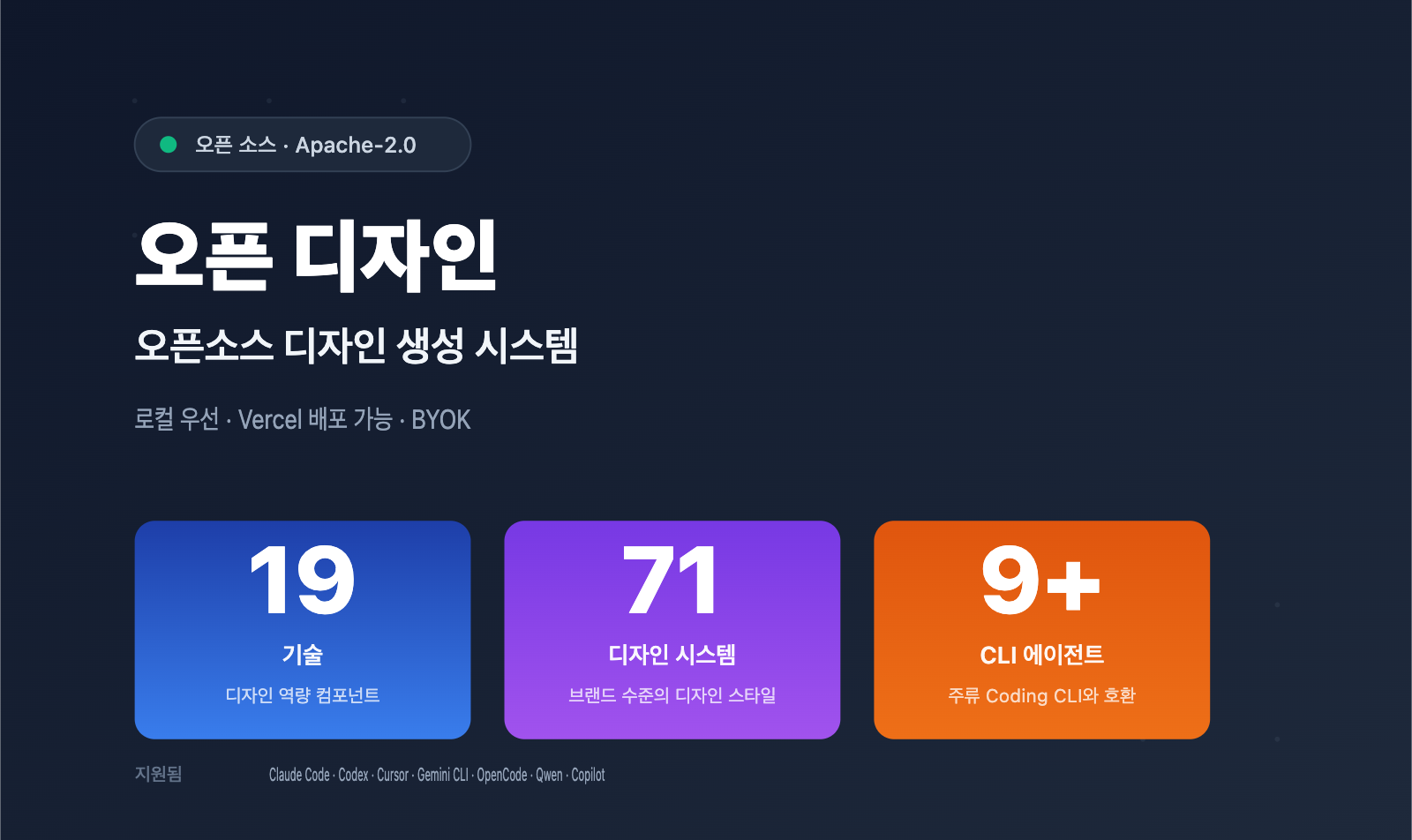 open-design-tutorial-guide-ko 图示