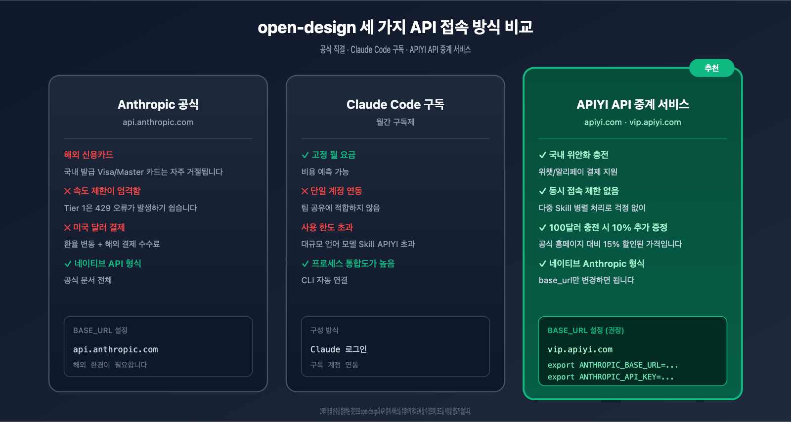 open-design-tutorial-guide-ko 图示
