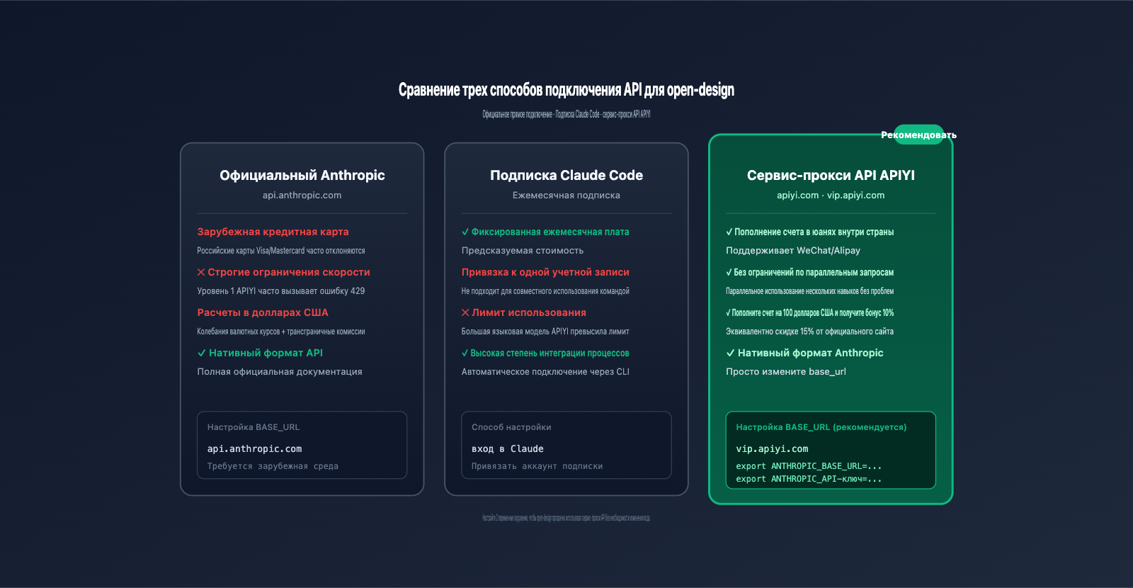 open-design-tutorial-guide-ru 图示