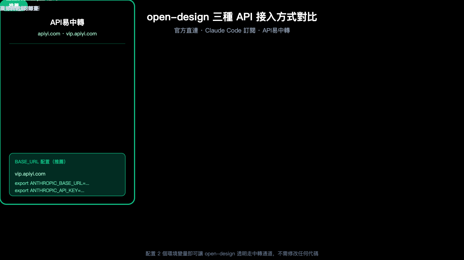 open-design-tutorial-guide-zh-hant 图示