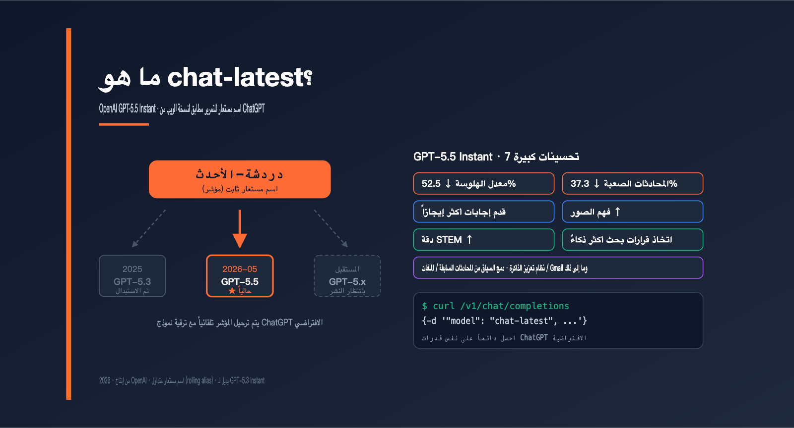 openai-chat-latest-gpt-5-5-instant-guide-ar 图示