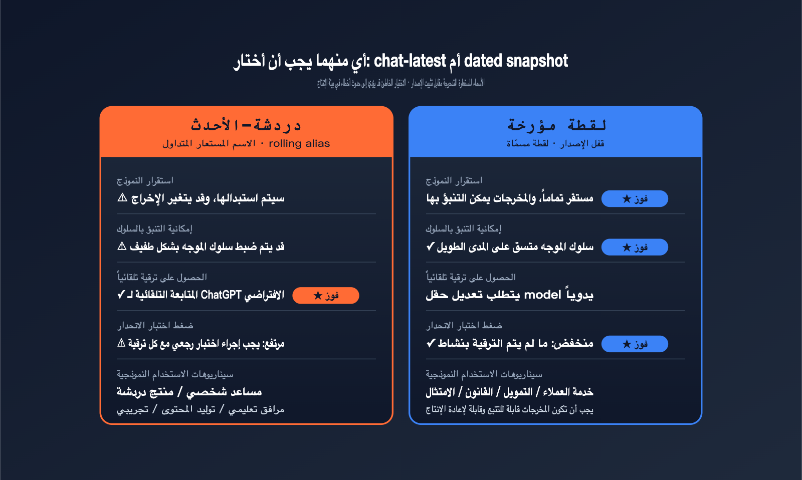 openai-chat-latest-gpt-5-5-instant-guide-ar 图示