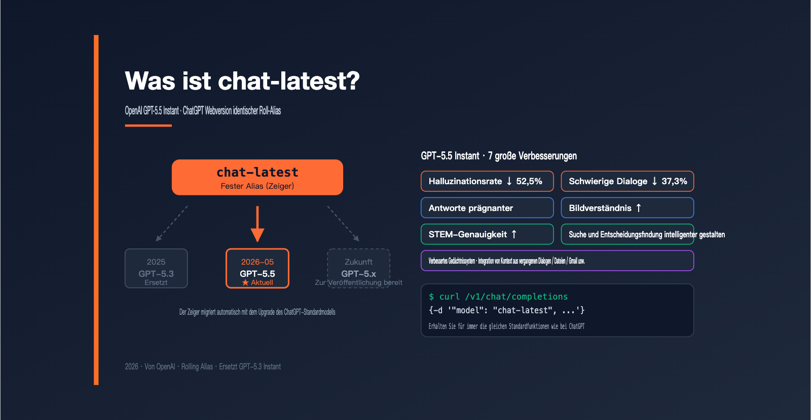 openai-chat-latest-gpt-5-5-instant-guide-de 图示
