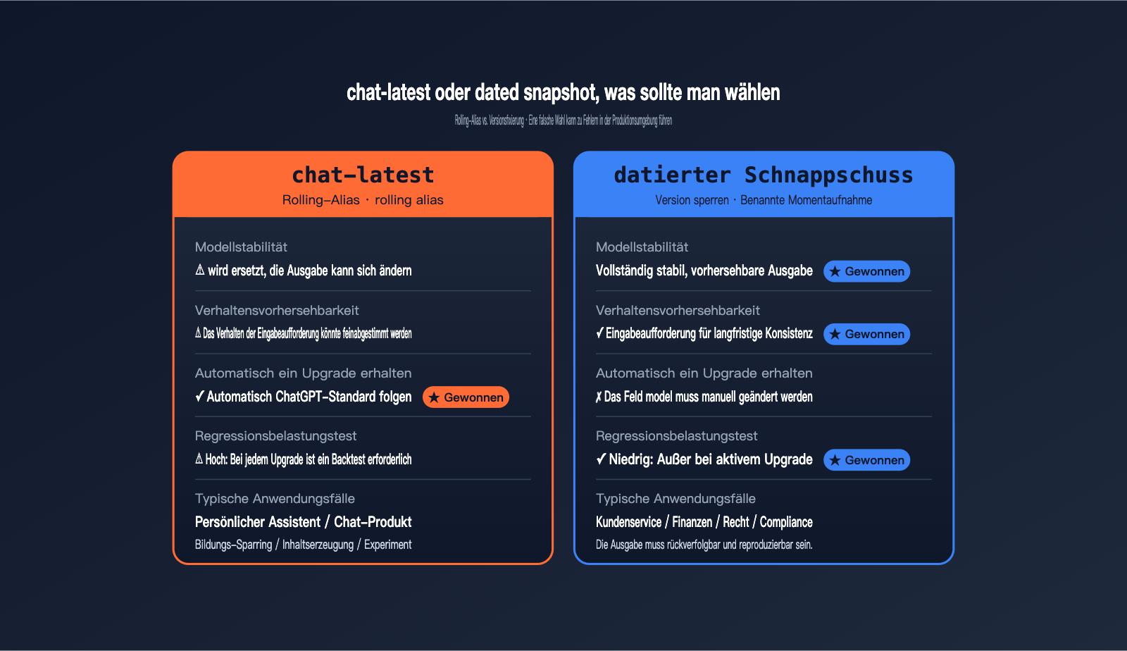 openai-chat-latest-gpt-5-5-instant-guide-de 图示