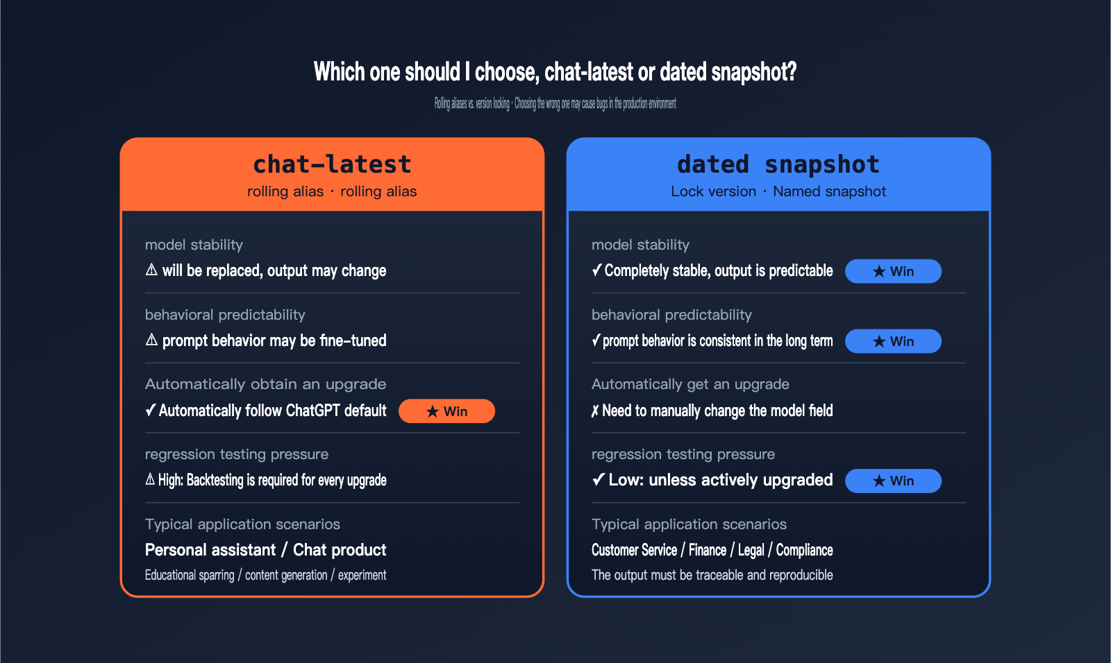 openai-chat-latest-gpt-5-5-instant-guide-en 图示