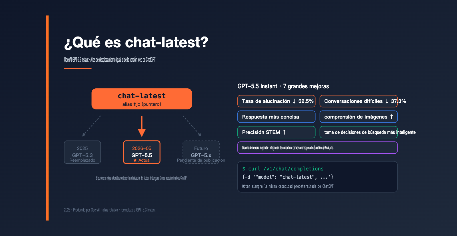 openai-chat-latest-gpt-5-5-instant-guide-es 图示