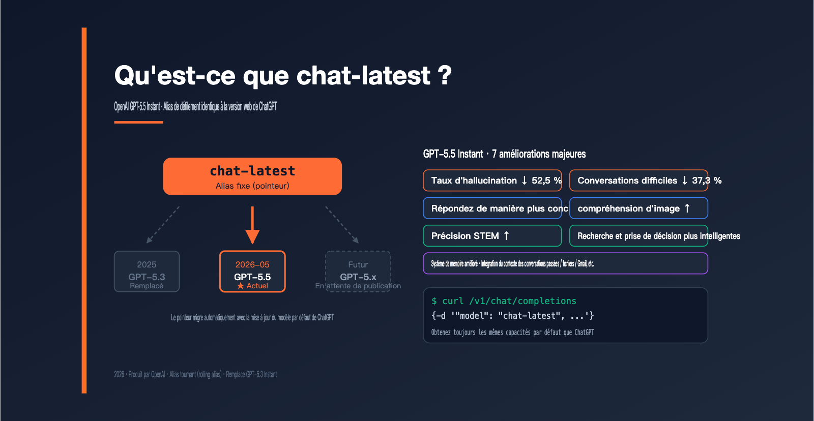 openai-chat-latest-gpt-5-5-instant-guide-fr 图示