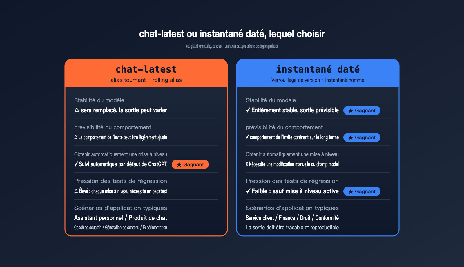 openai-chat-latest-gpt-5-5-instant-guide-fr 图示