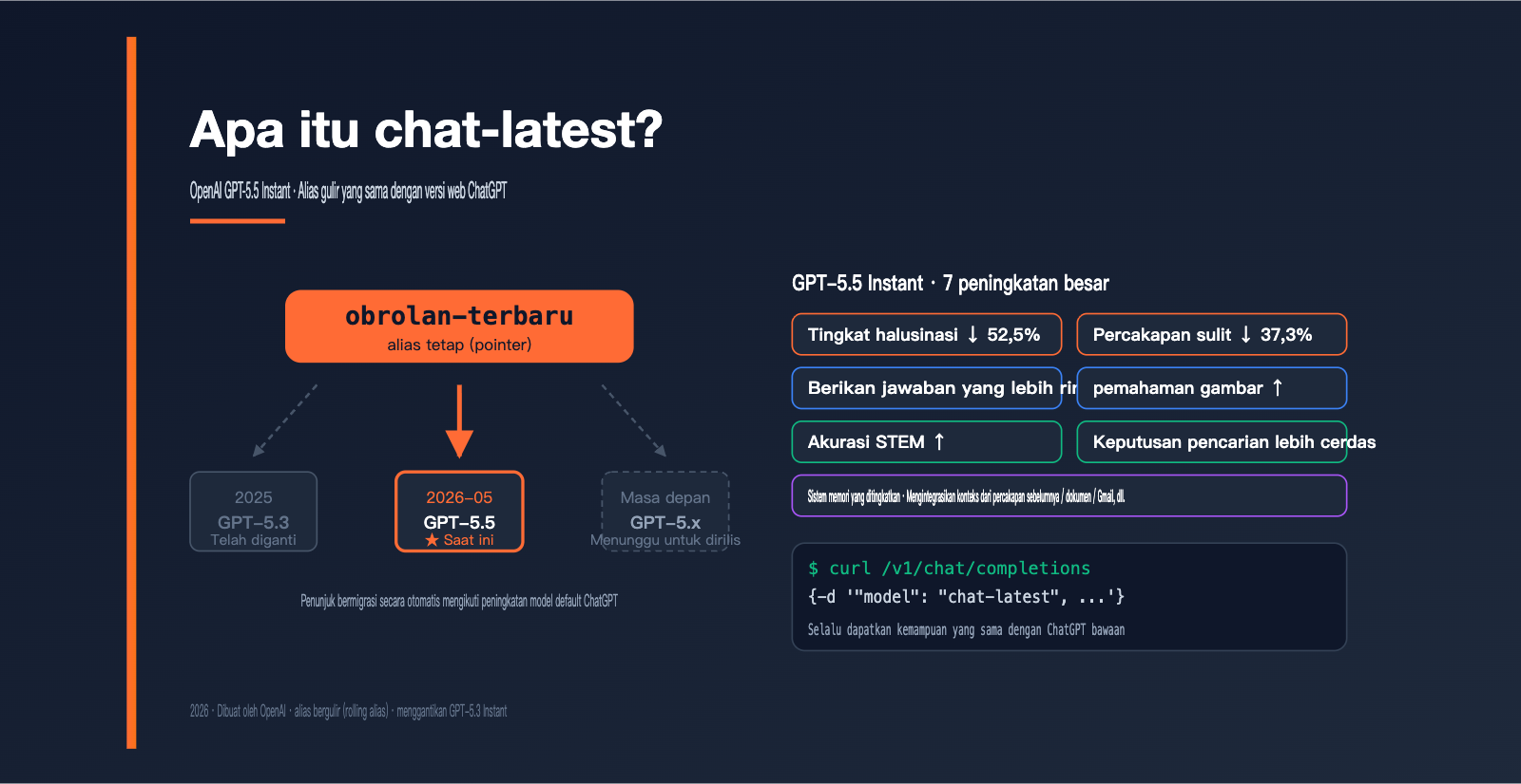 openai-chat-latest-gpt-5-5-instant-guide-id 图示