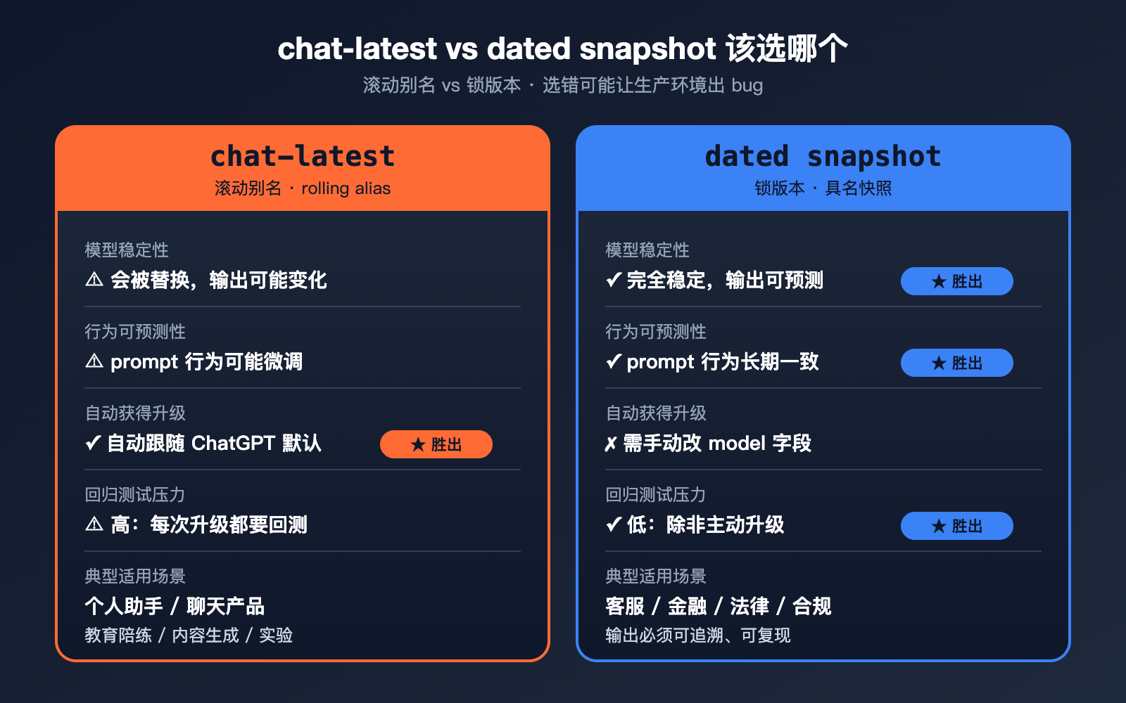openai-chat-latest-gpt-5-5-instant-guide 图示