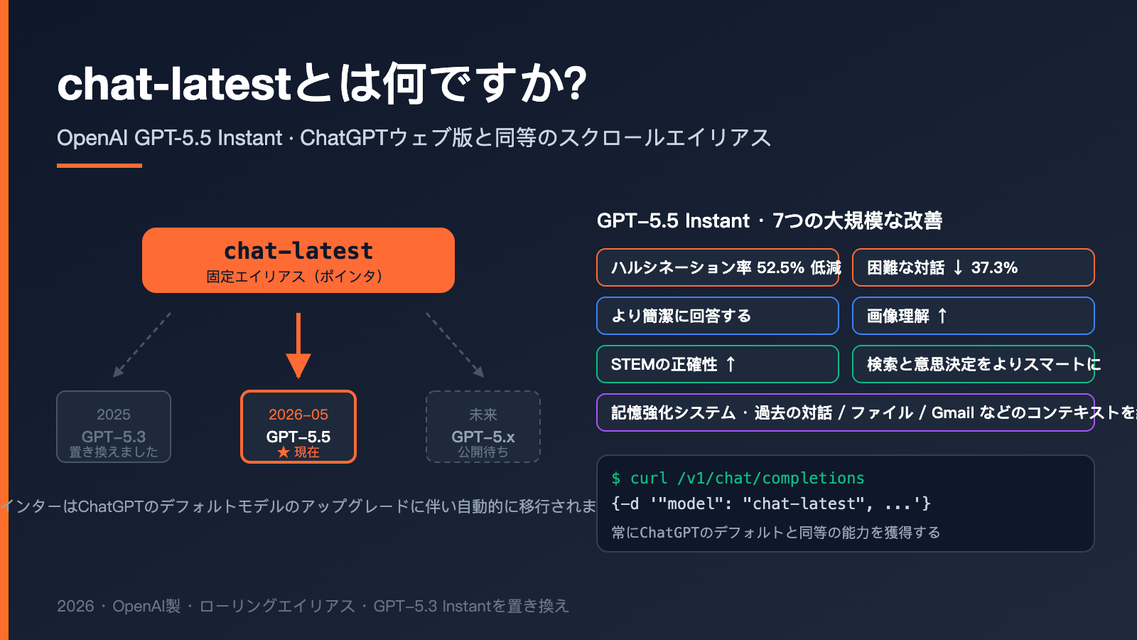 openai-chat-latest-gpt-5-5-instant-guide-ja 图示