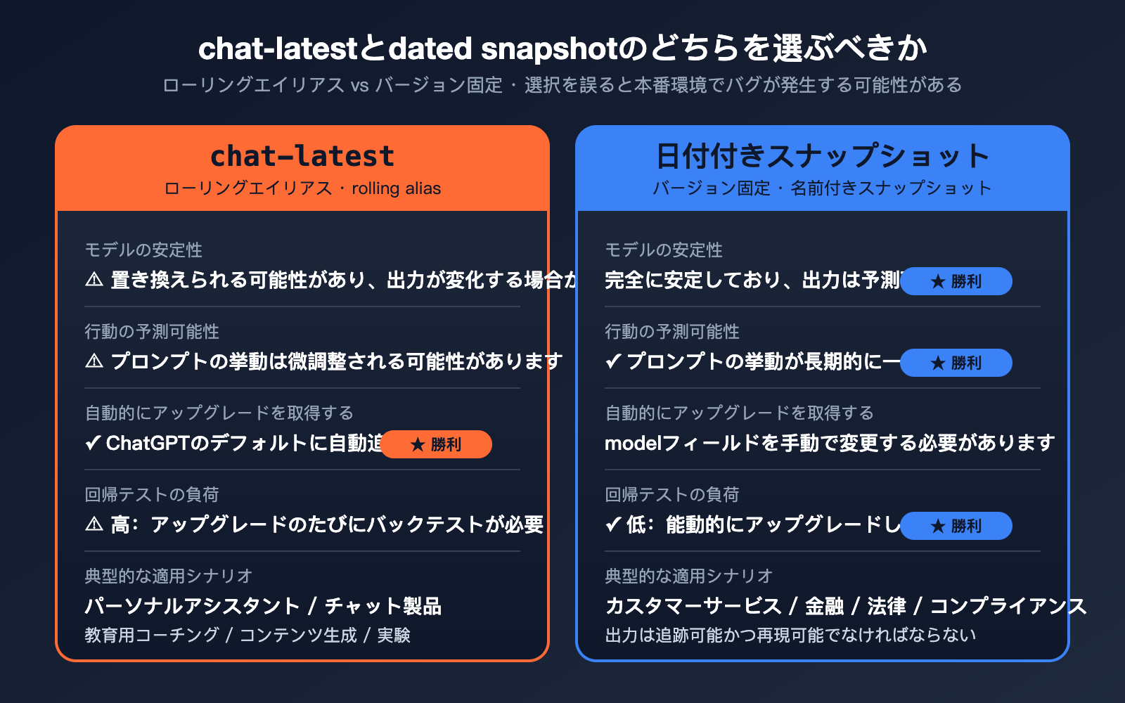 openai-chat-latest-gpt-5-5-instant-guide-ja 图示