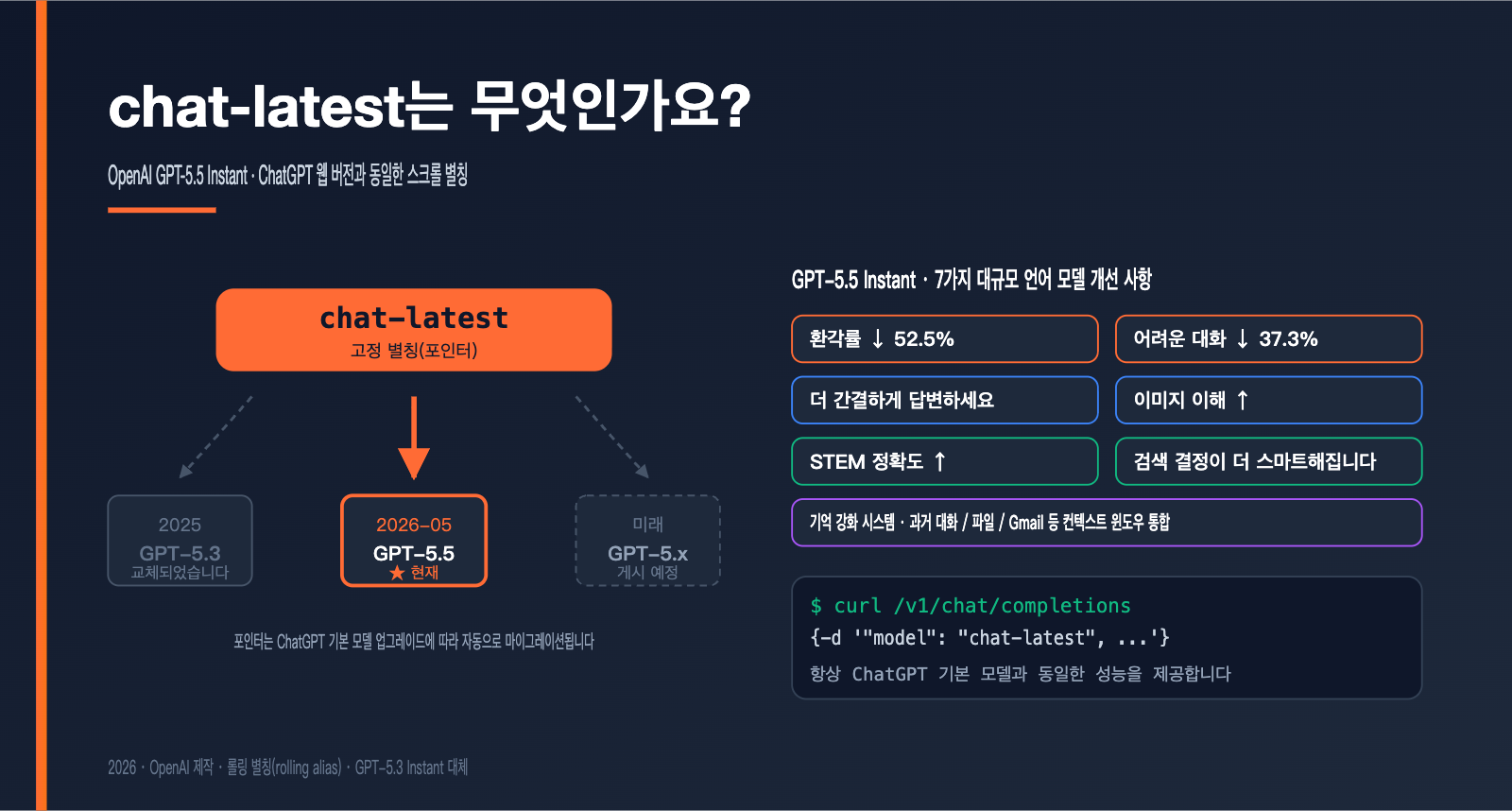 openai-chat-latest-gpt-5-5-instant-guide-ko 图示