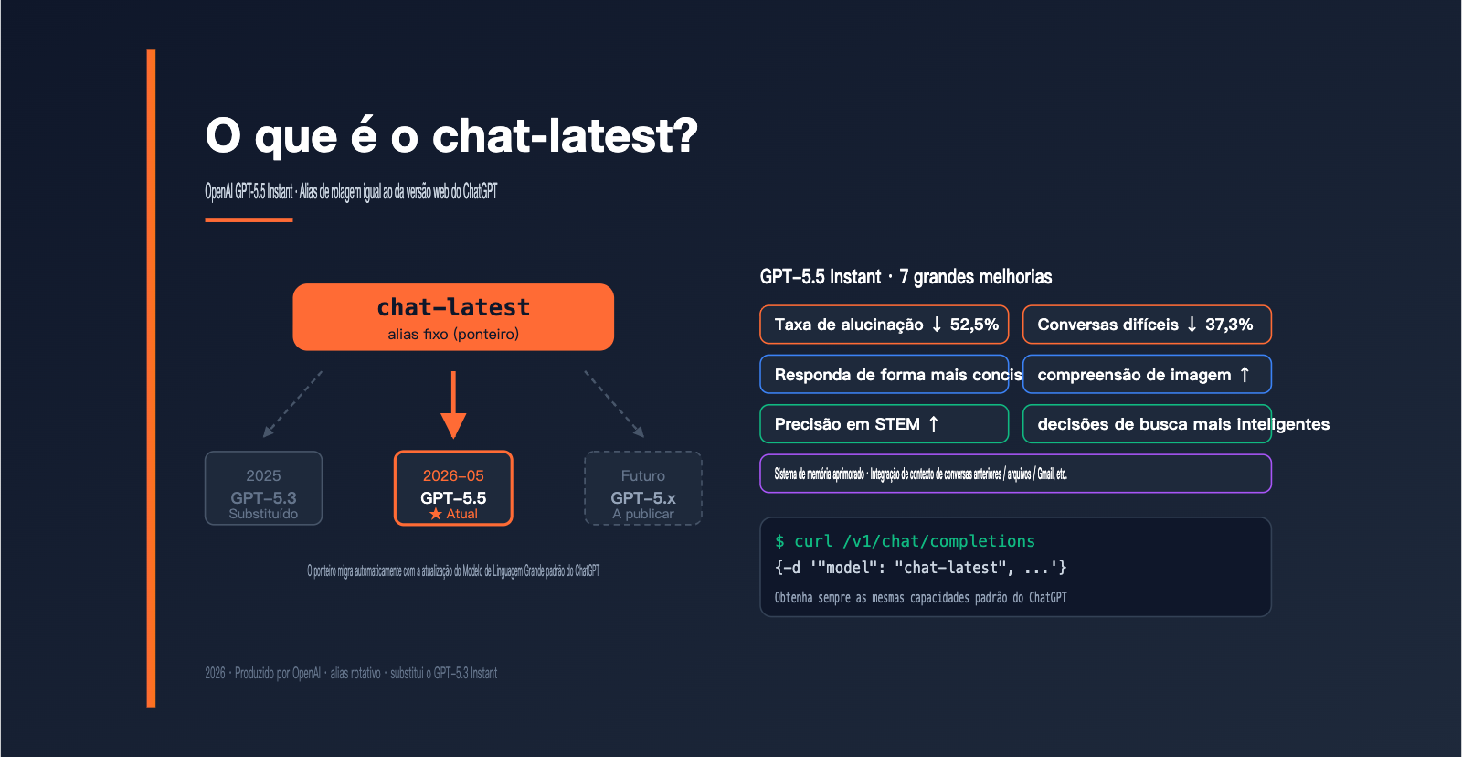 openai-chat-latest-gpt-5-5-instant-guide-pt-pt 图示