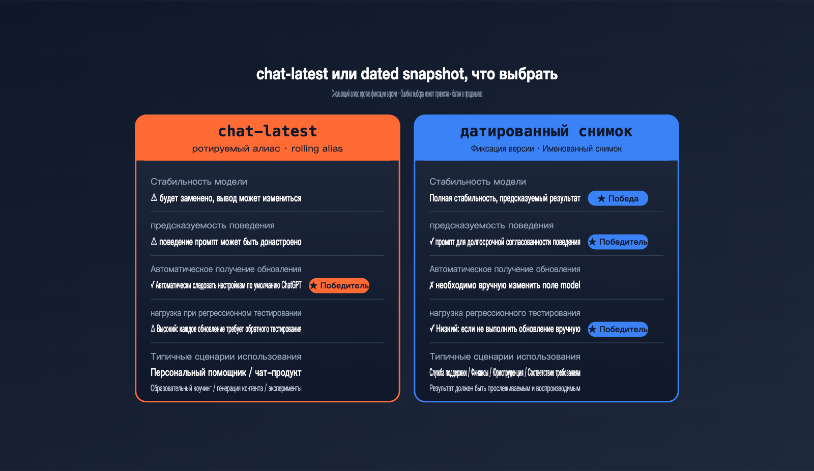 openai-chat-latest-gpt-5-5-instant-guide-ru 图示
