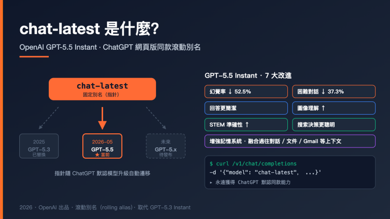 openai chat latest gpt 5 5 instant guide zh hant image 0 图示