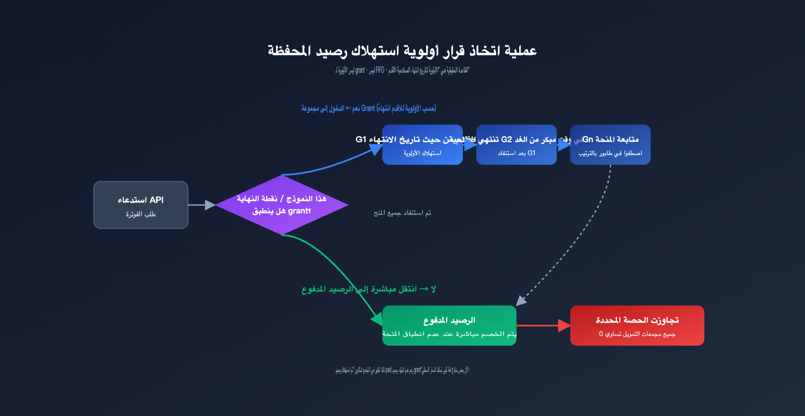 openai-credit-grants-explained-6-sources-ar 图示