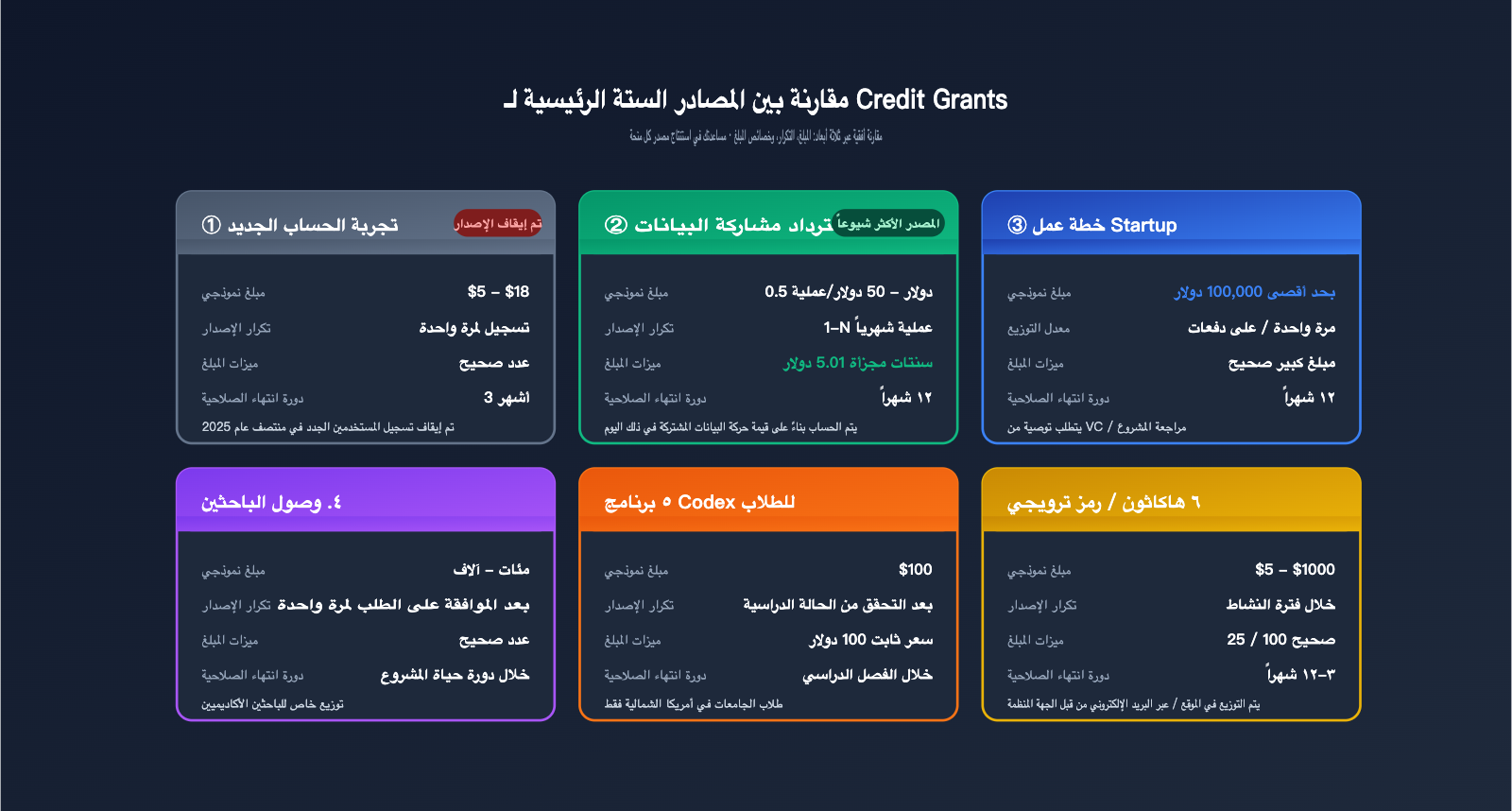 openai-credit-grants-explained-6-sources-ar 图示