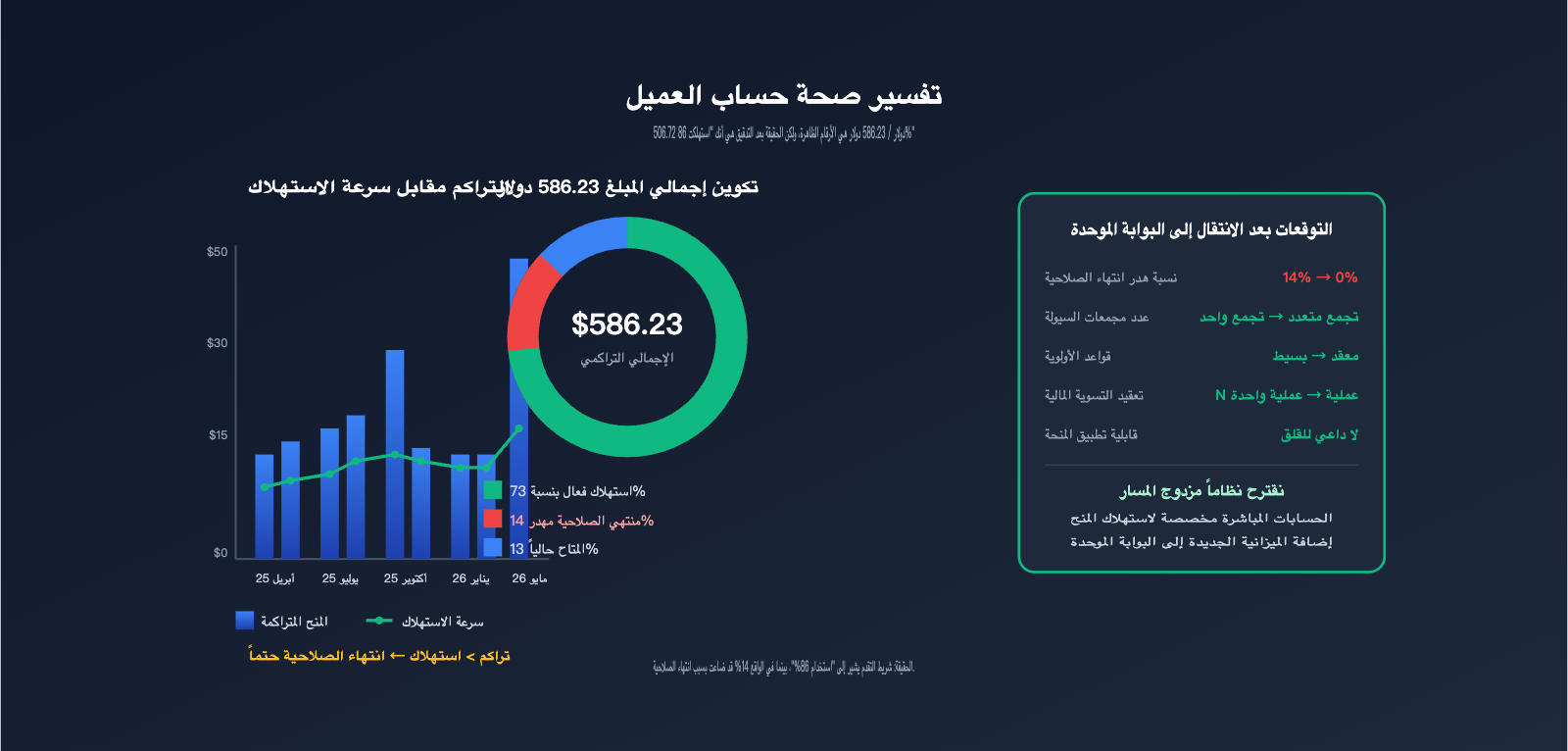 openai-credit-grants-explained-6-sources-ar 图示