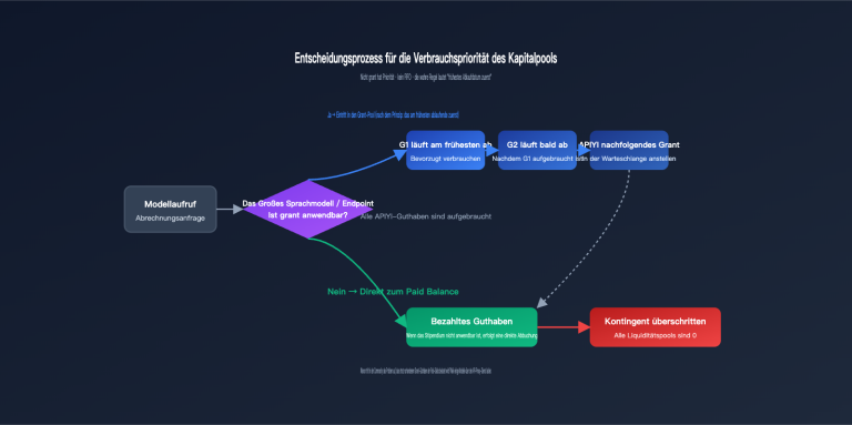 openai credit grants explained 6 sources de image 1 图示