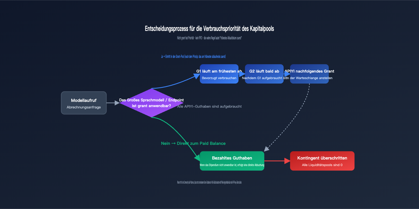 openai-credit-grants-explained-6-sources-de 图示