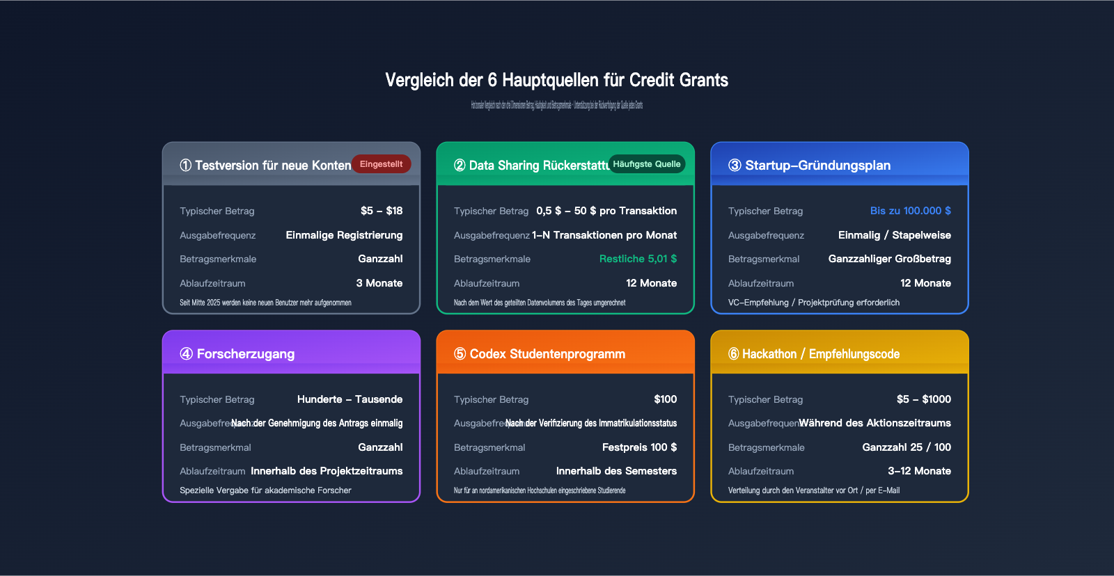 openai-credit-grants-explained-6-sources-de 图示