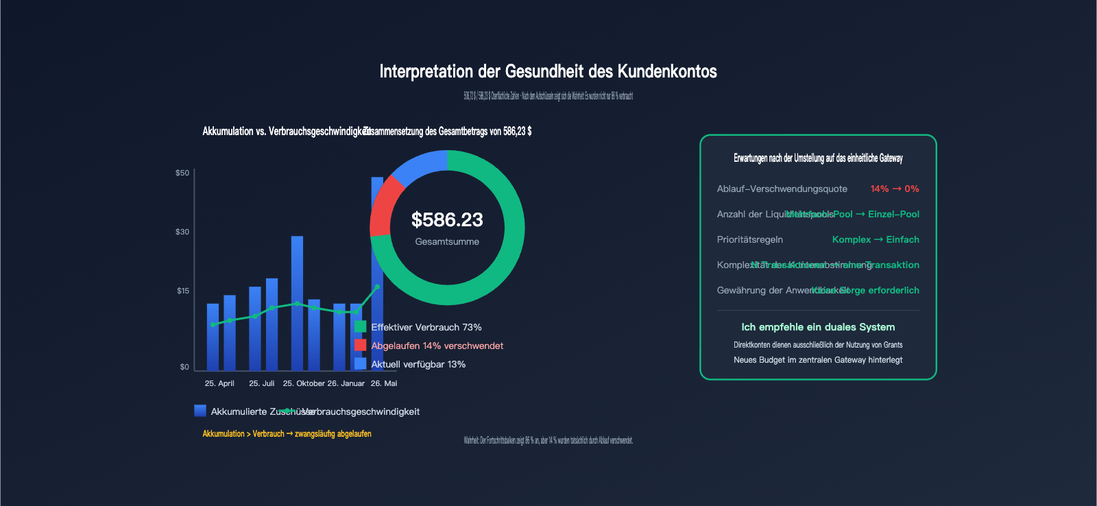 openai-credit-grants-explained-6-sources-de 图示