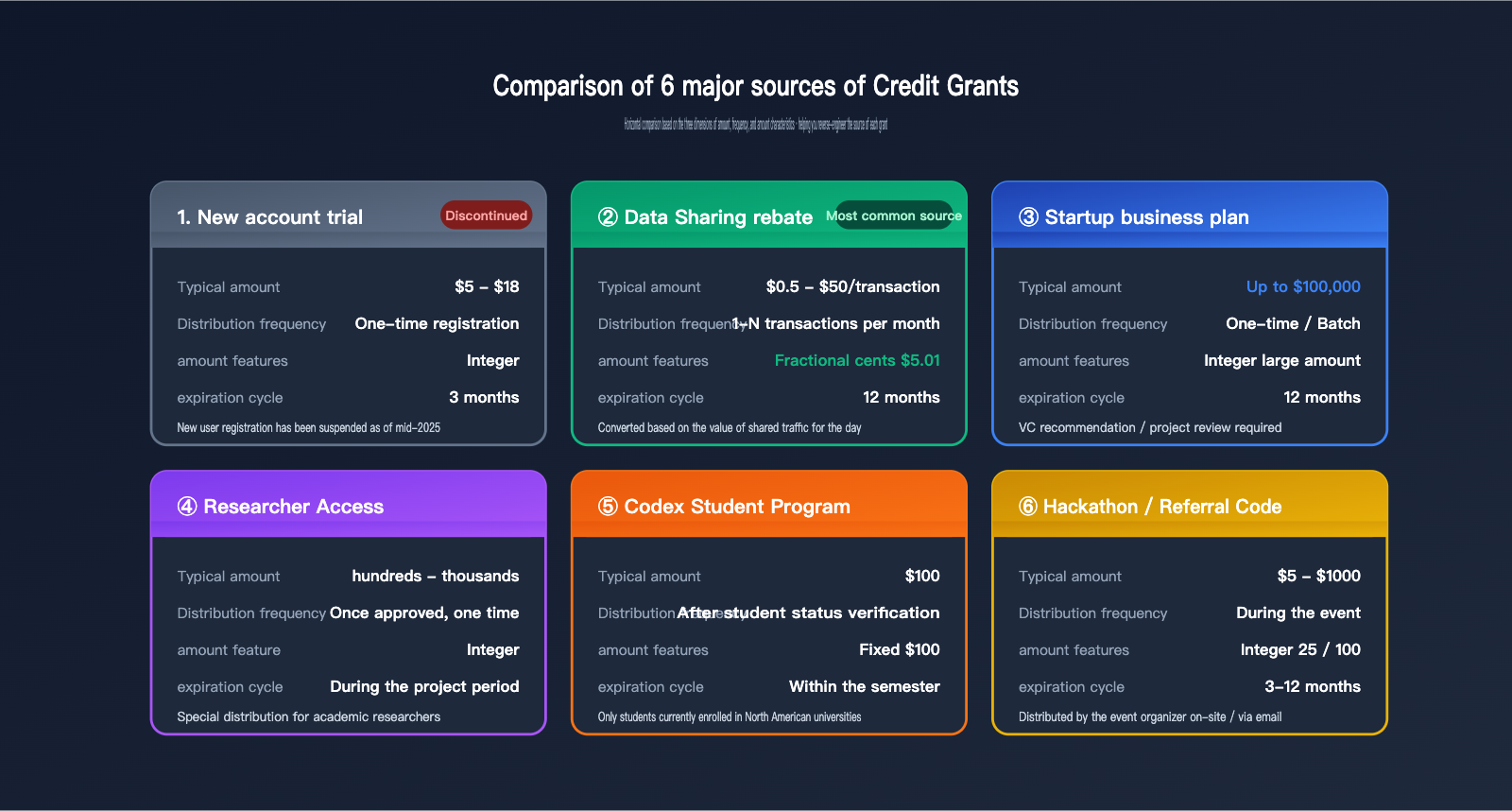 openai-credit-grants-explained-6-sources-en 图示