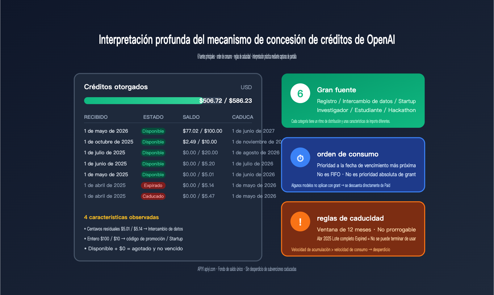 openai-credit-grants-explained-6-sources-es 图示