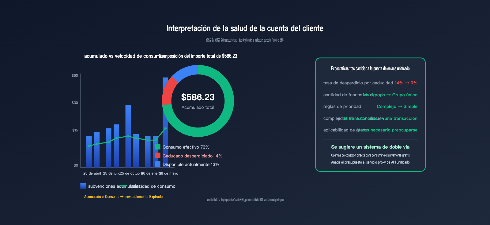 openai-credit-grants-explained-6-sources-es 图示