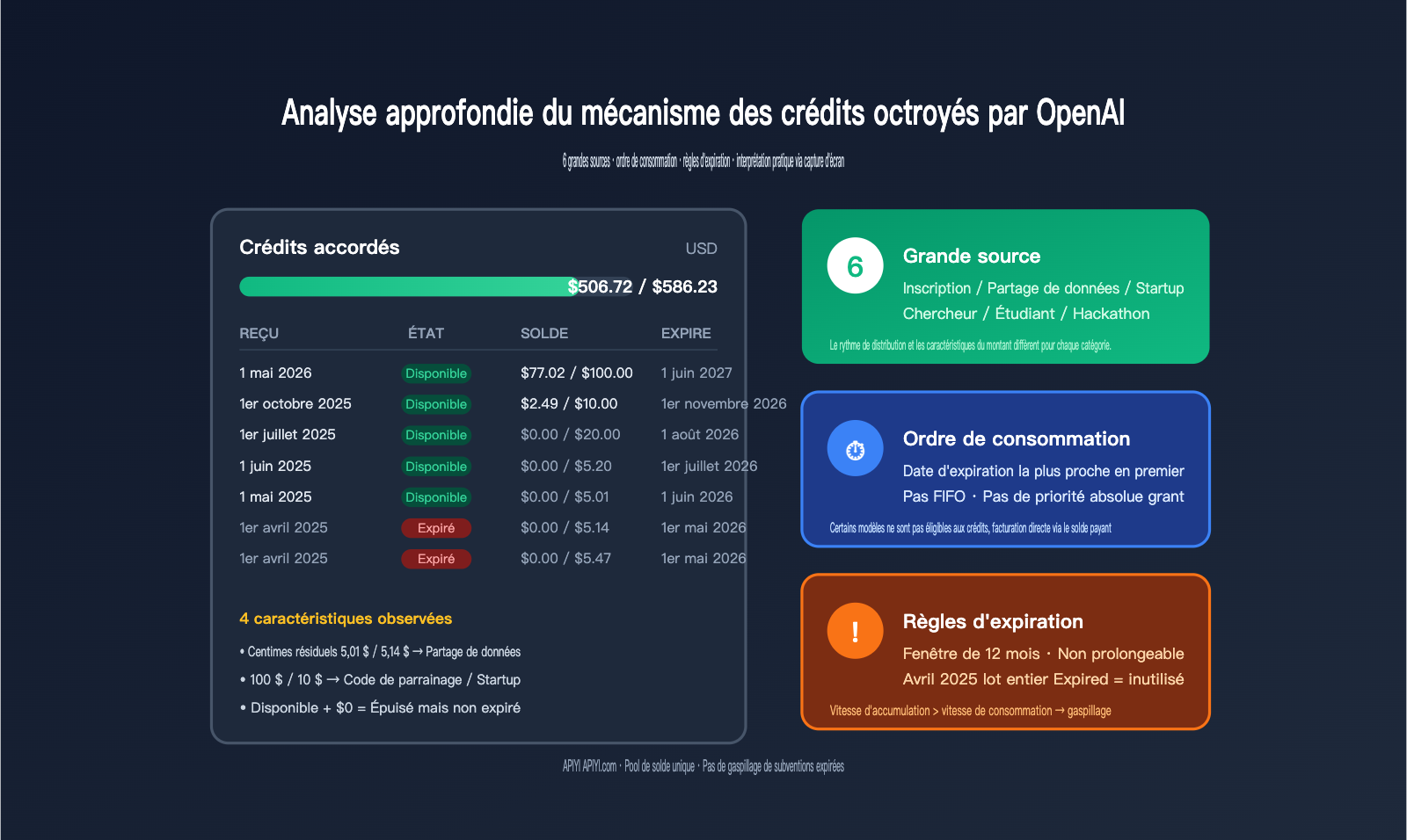 openai-credit-grants-explained-6-sources-fr 图示