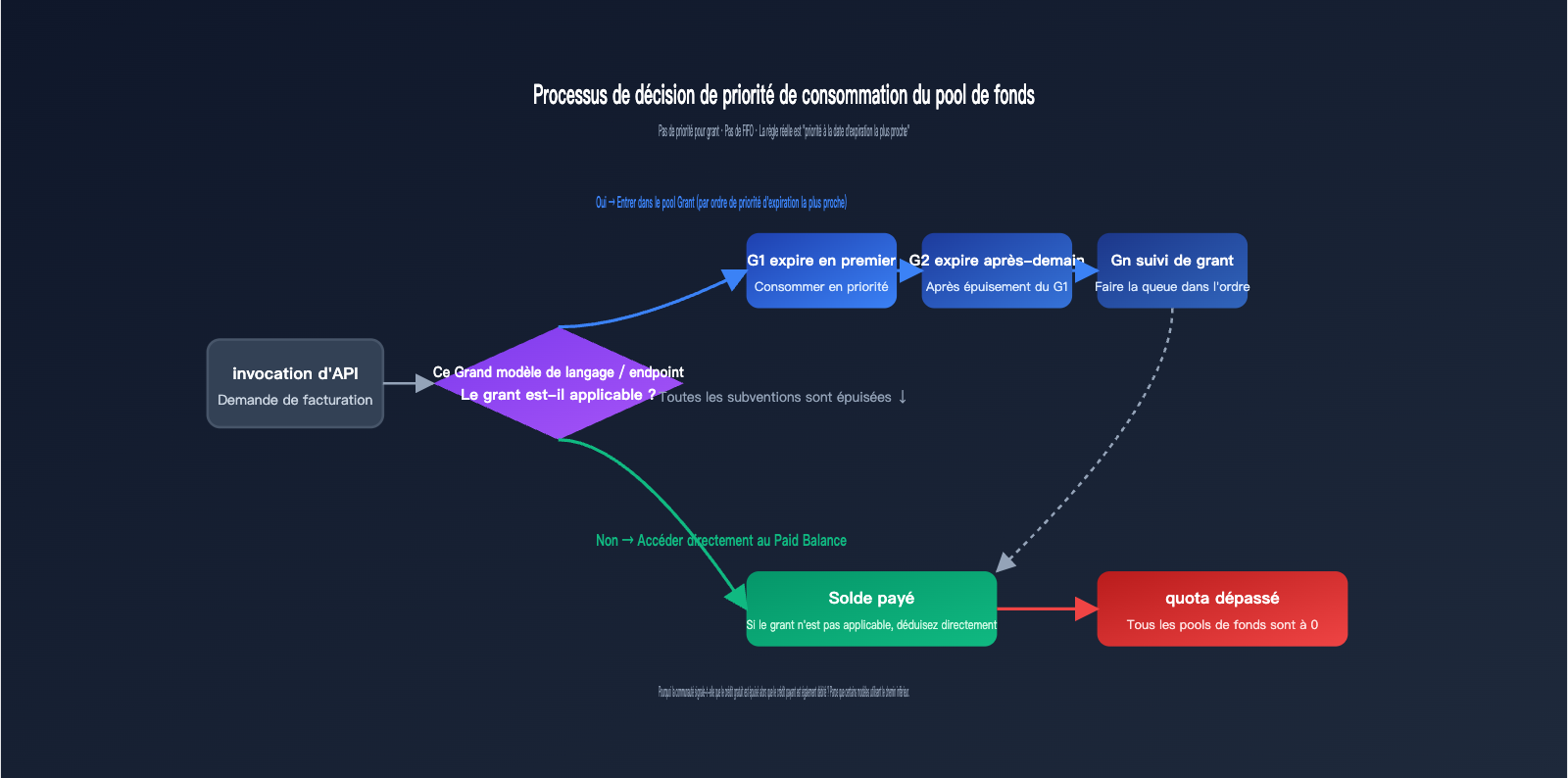 openai-credit-grants-explained-6-sources-fr 图示