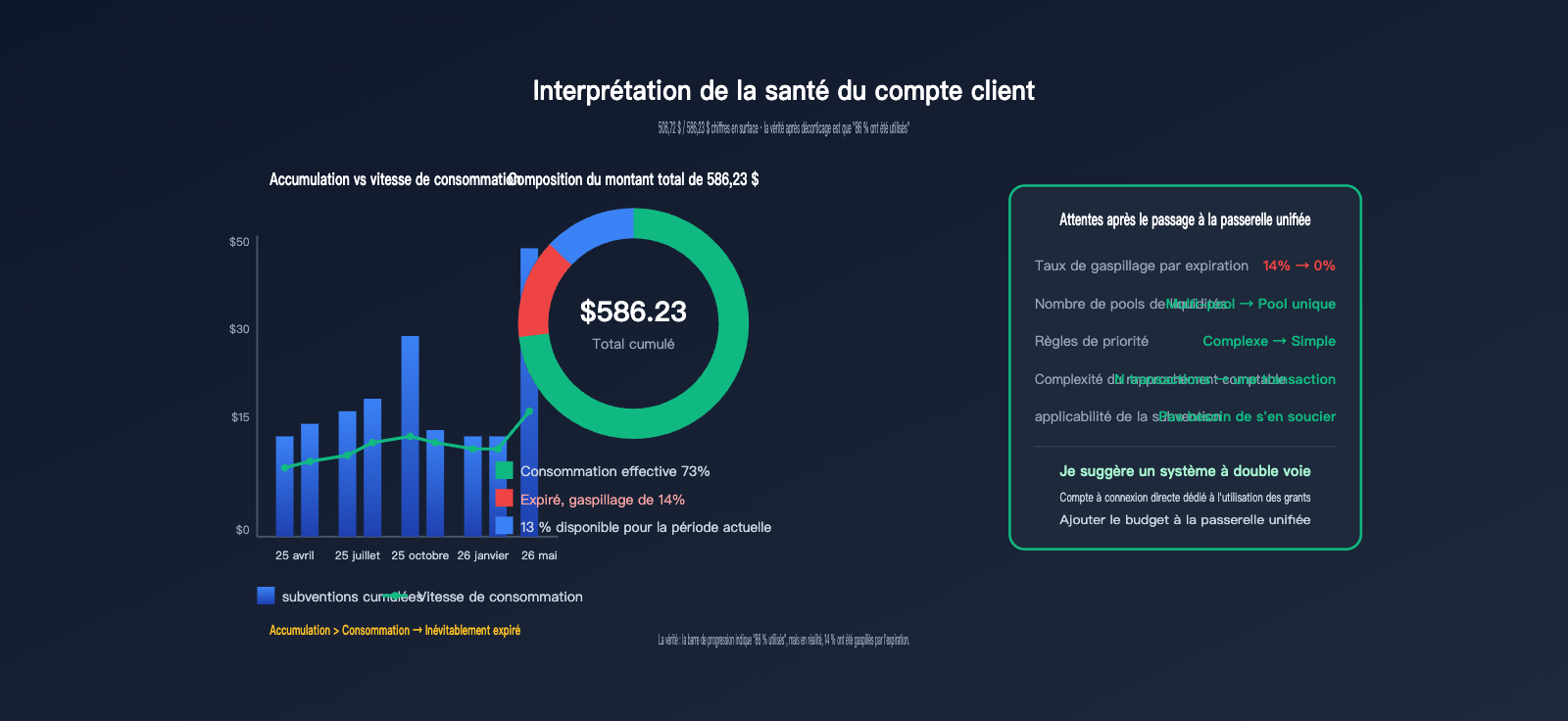 openai-credit-grants-explained-6-sources-fr 图示