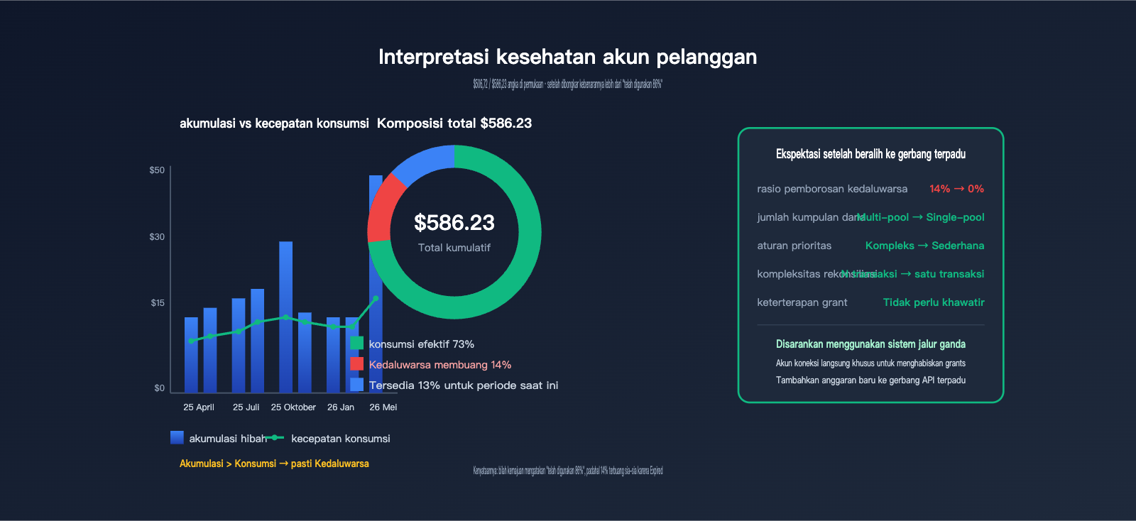 openai-credit-grants-explained-6-sources-id 图示