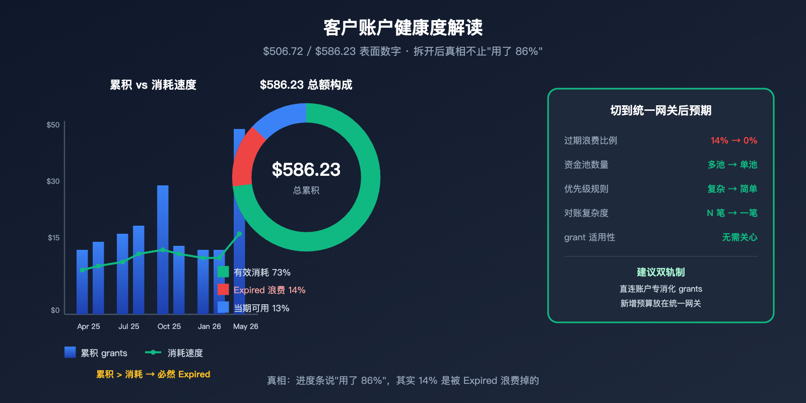 openai-credit-grants-explained-6-sources 图示