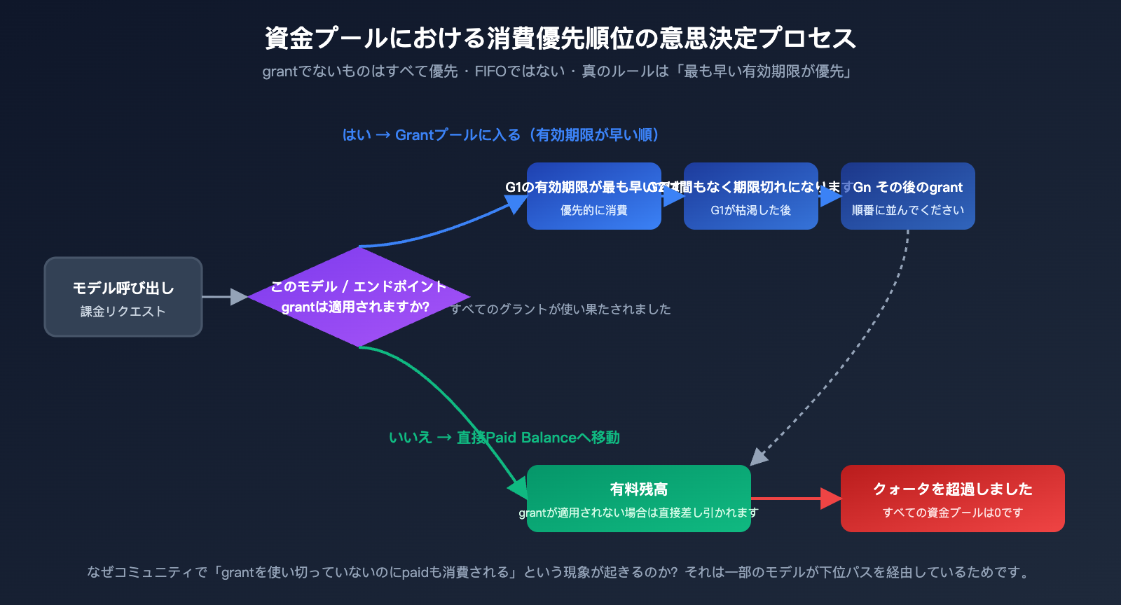openai-credit-grants-explained-6-sources-ja 图示