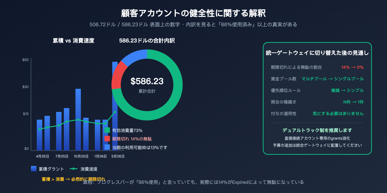 openai-credit-grants-explained-6-sources-ja 图示