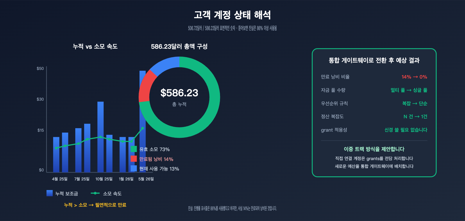openai-credit-grants-explained-6-sources-ko 图示