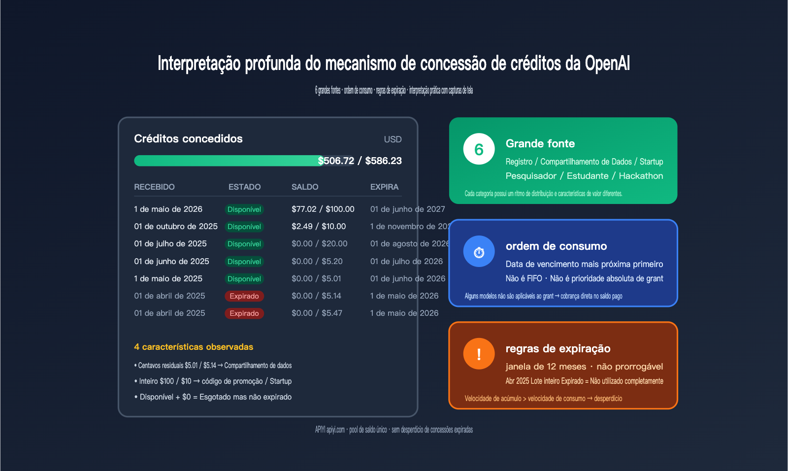 openai-credit-grants-explained-6-sources-pt-pt 图示