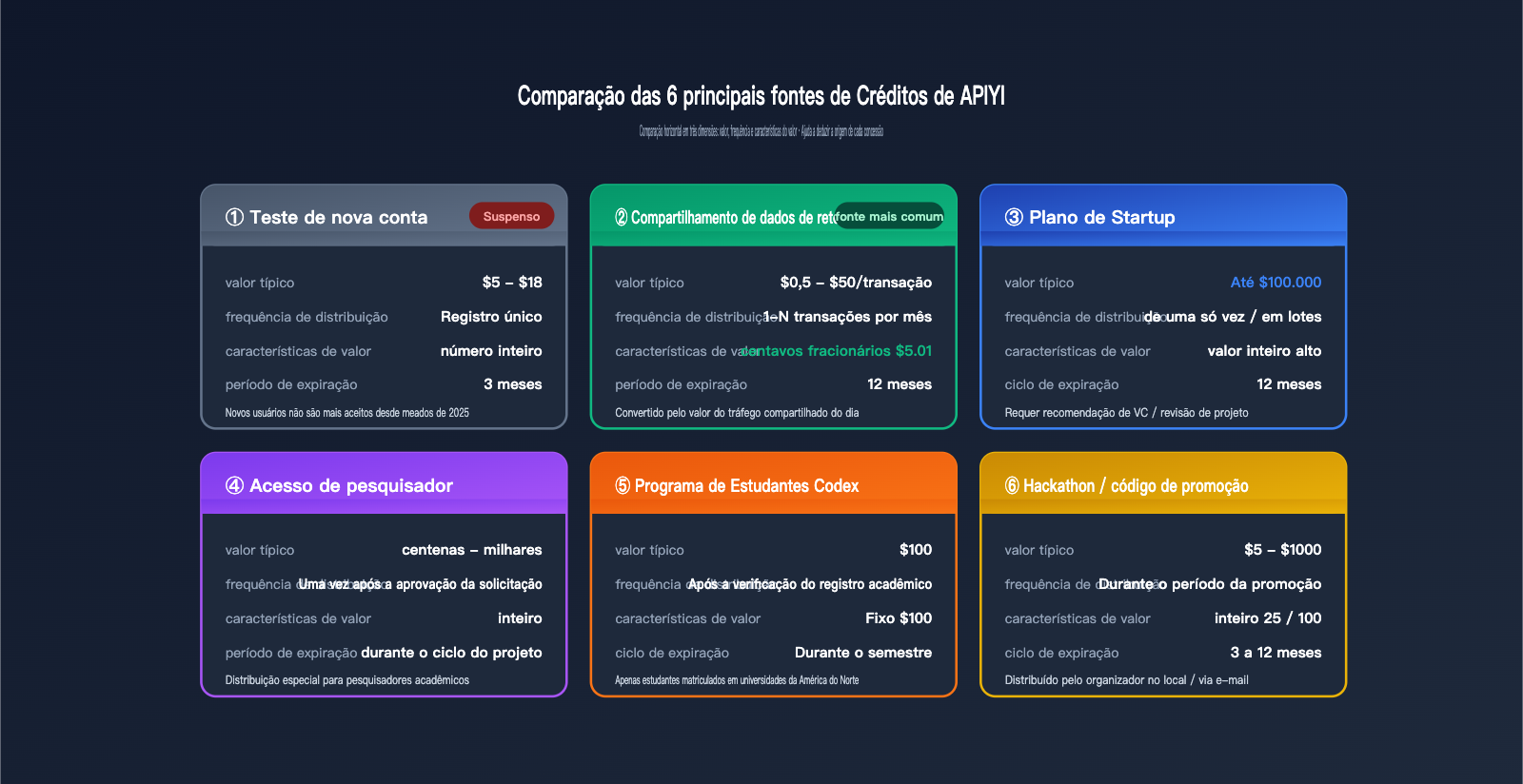 openai-credit-grants-explained-6-sources-pt-pt 图示
