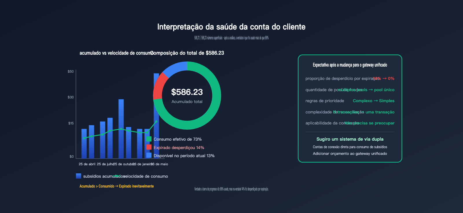 openai-credit-grants-explained-6-sources-pt-pt 图示