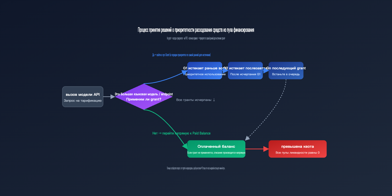 openai-credit-grants-explained-6-sources-ru 图示