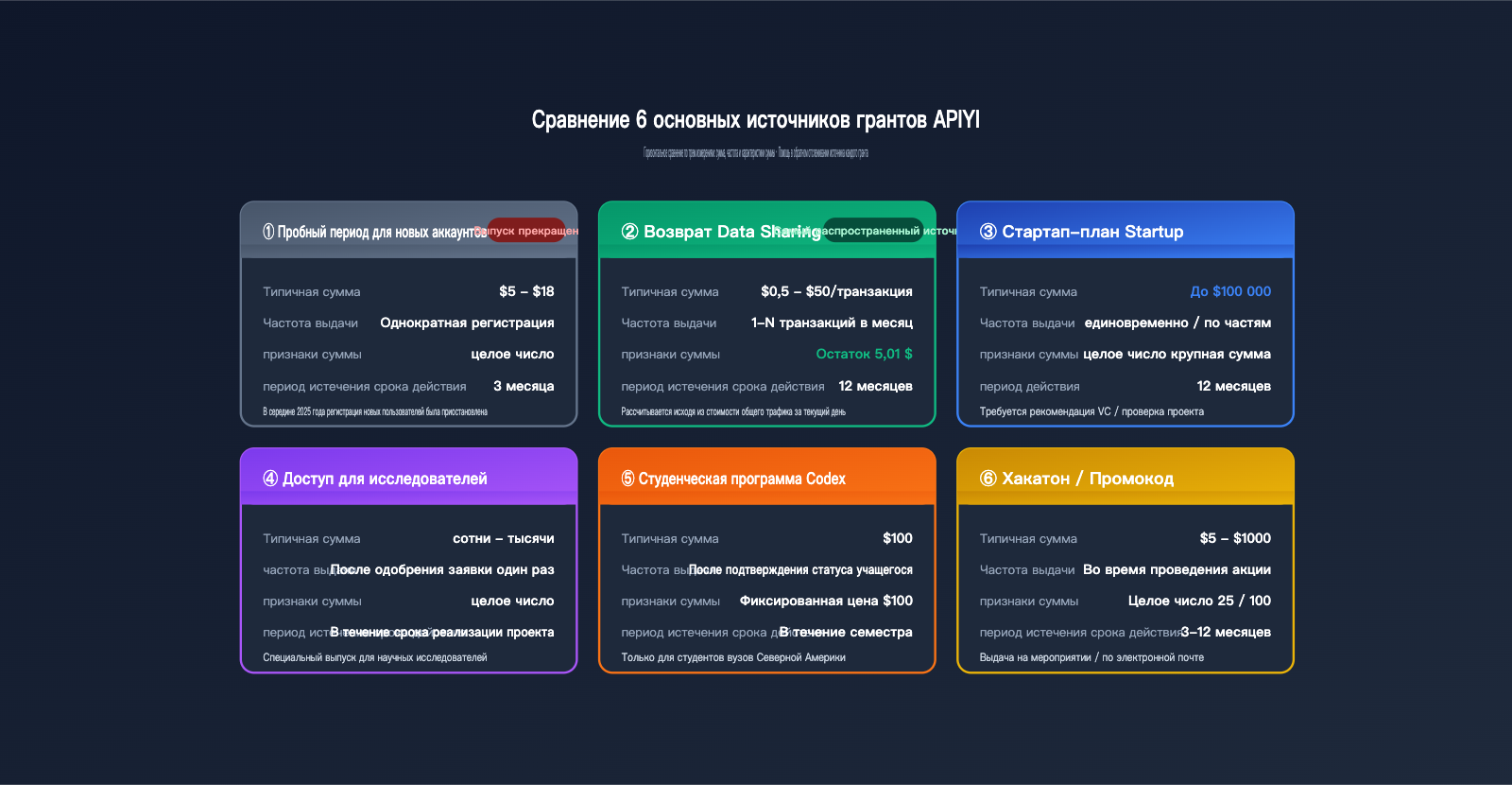 openai-credit-grants-explained-6-sources-ru 图示