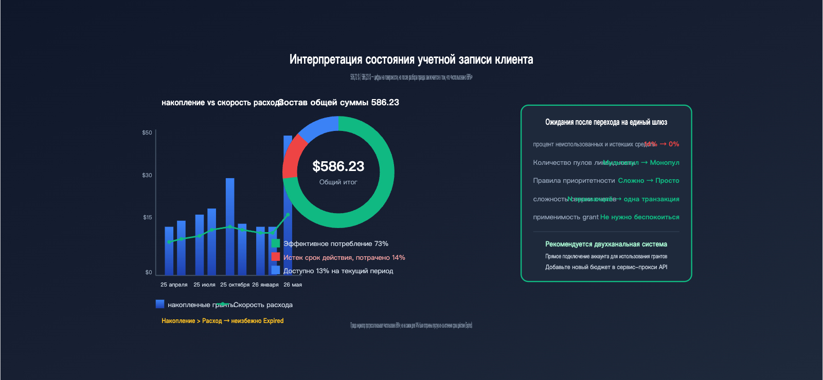 openai-credit-grants-explained-6-sources-ru 图示