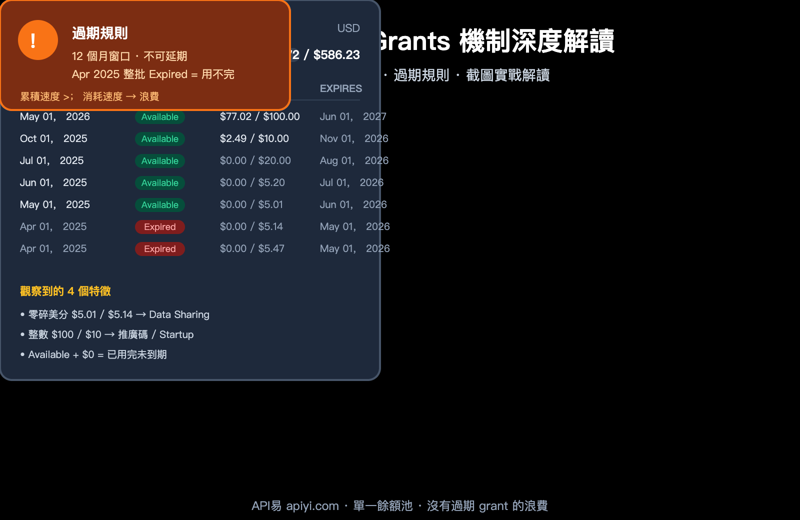 openai-credit-grants-explained-6-sources-zh-hant 图示