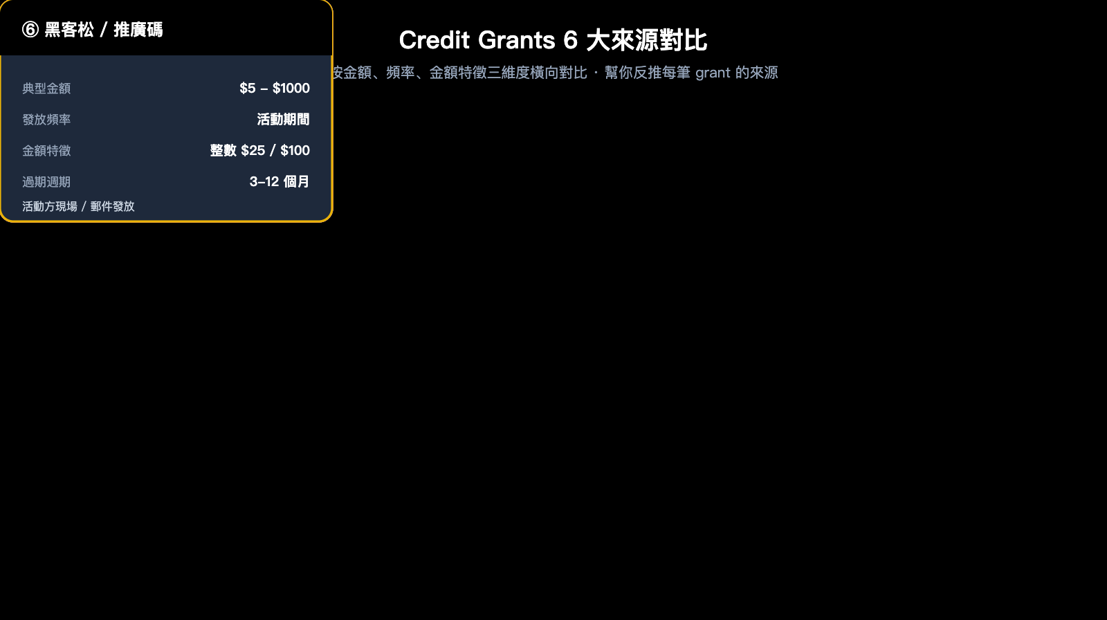 openai-credit-grants-explained-6-sources-zh-hant 图示