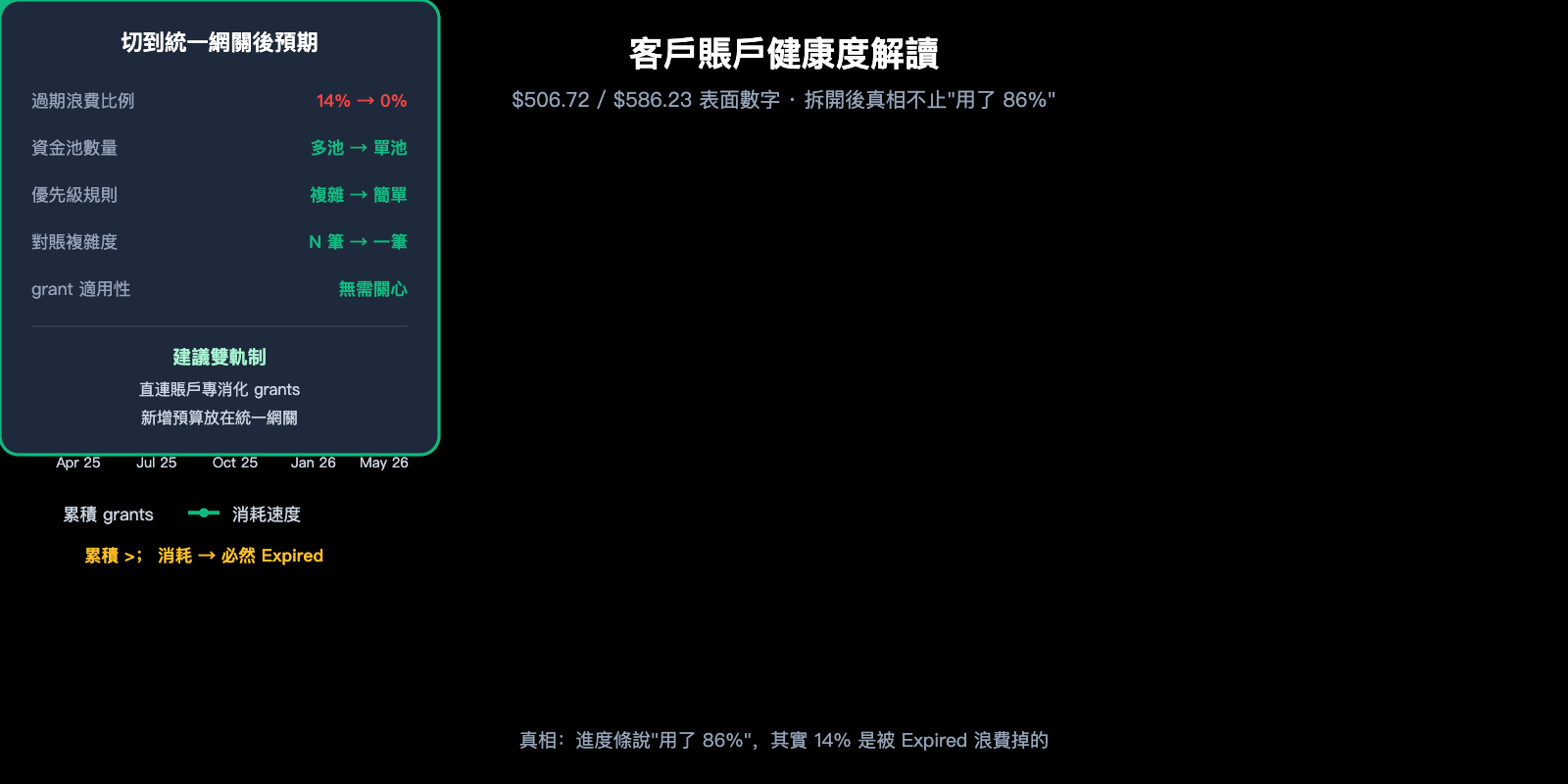 openai-credit-grants-explained-6-sources-zh-hant 图示